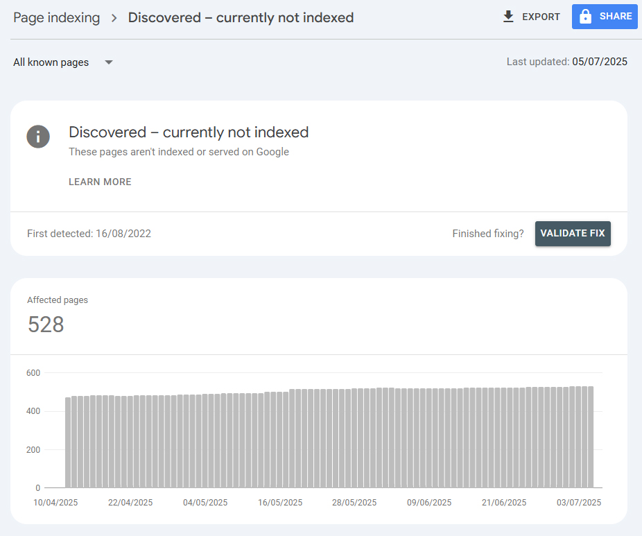 Discovered currently not indexed