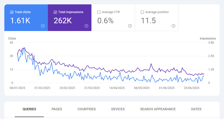 algorithmic Google penalty for scaling content