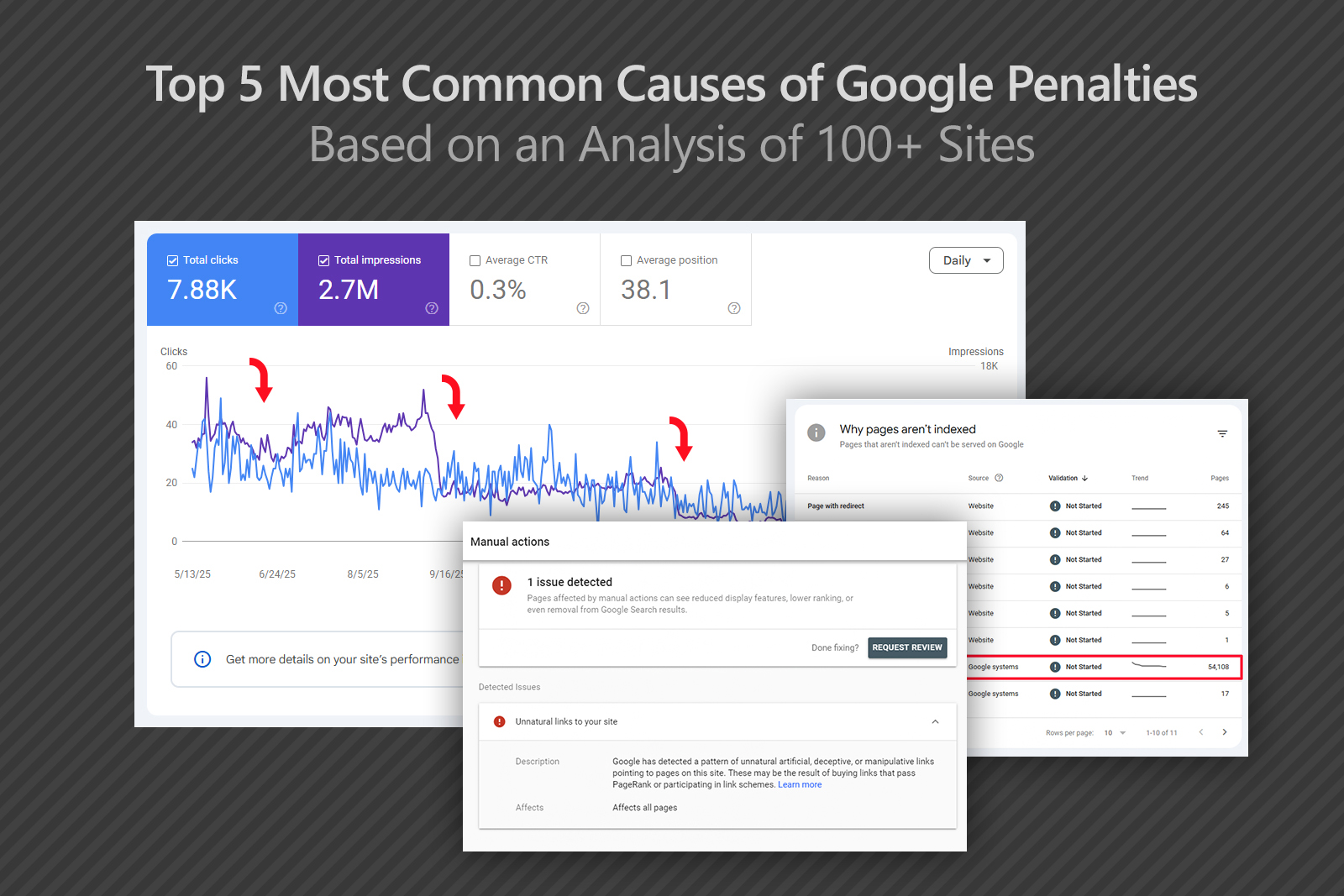 Top 5 Most Common Causes of Google Penalties Based on an Analysis of 100+ Sites